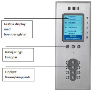 Photograph of the door phone display